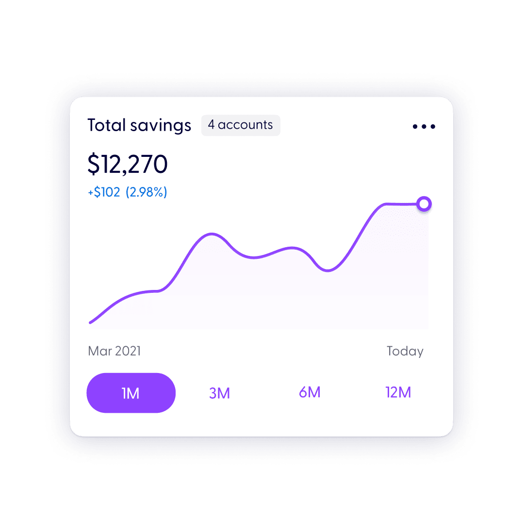 Savings graph