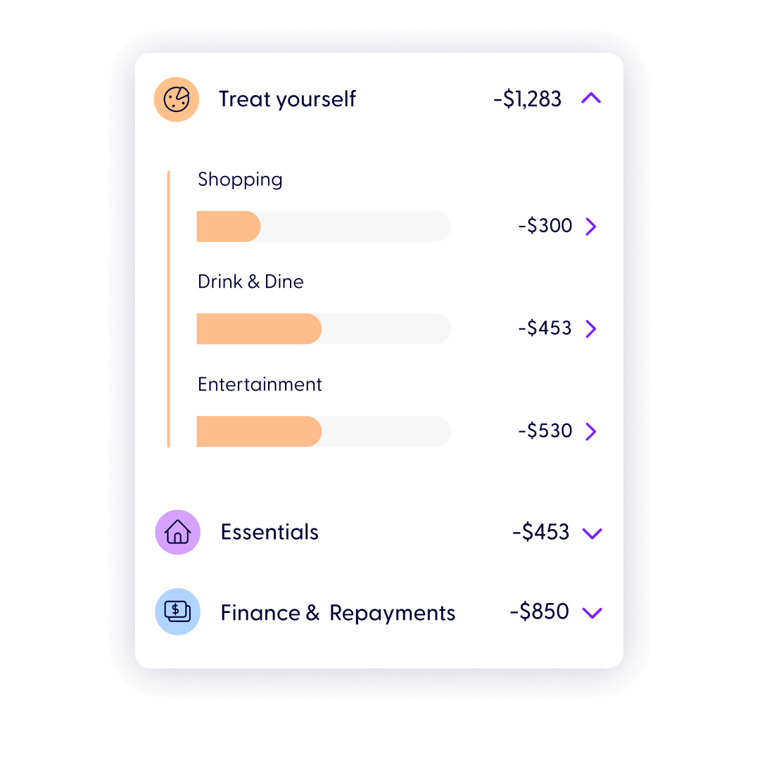 Spending footprint