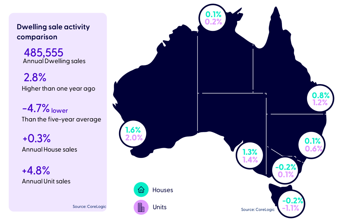 Australia visual data 8